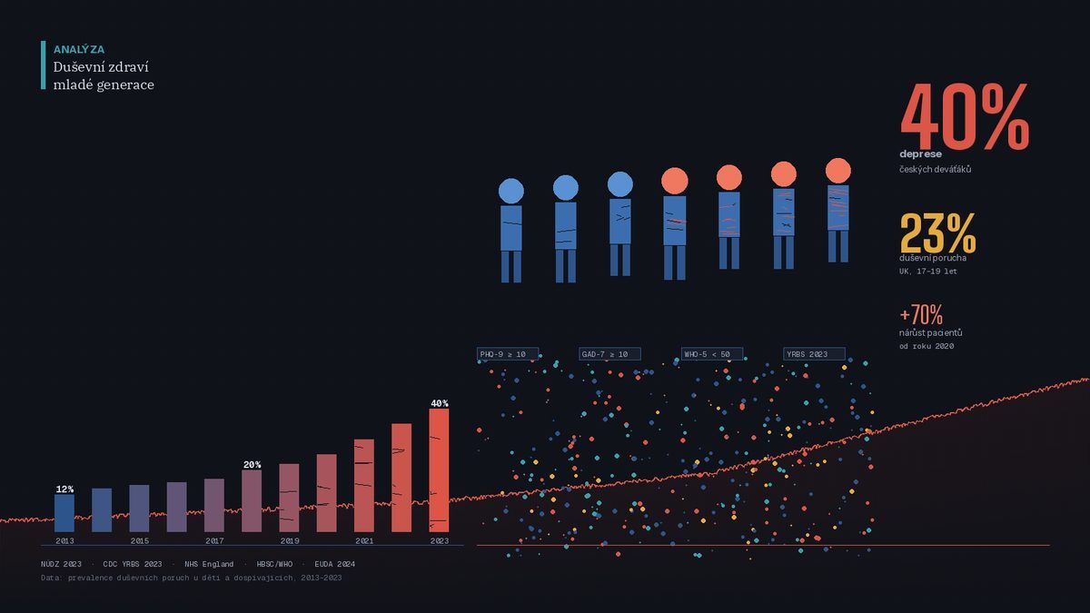 The Generation That Doesn't Drink or Do Drugs — Yet Still Suffers