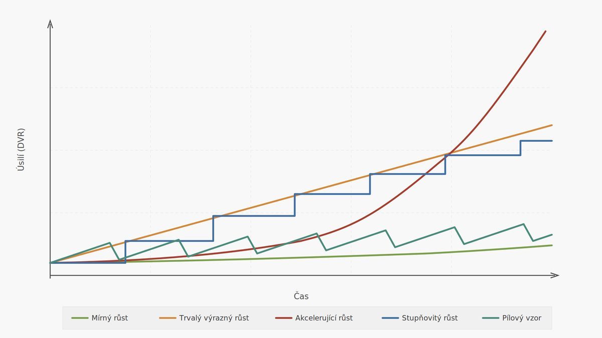 An Inductive Criterion for the Extensibility of Information Systems