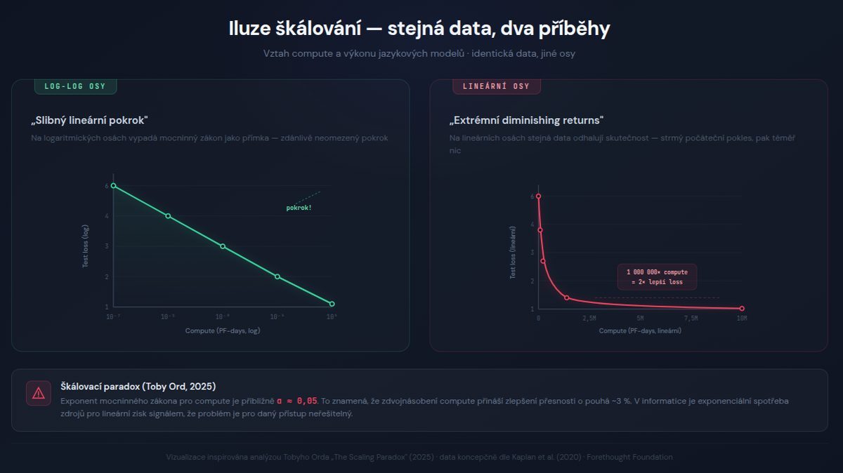 When Bigger Doesn't Mean Smarter: What Scaling Laws Tell Us About the Future of AI