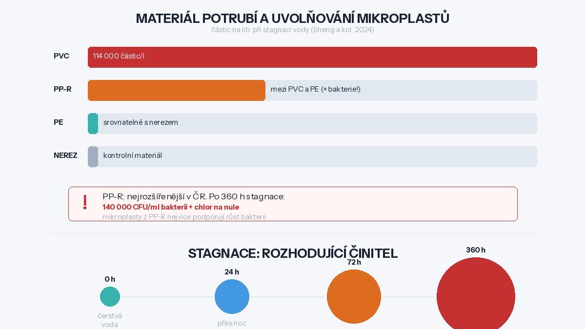 Microplastics in drinking water: a quarter million particles in every liter from a PET bottle