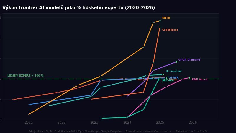 Moore's Law in the Era of Artificial Intelligence