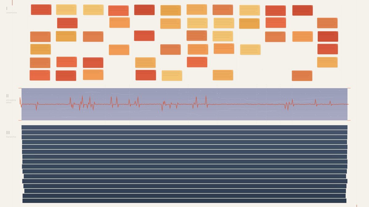 Why Your Company Isn't Doing Agile (Even If It Thinks It Is)