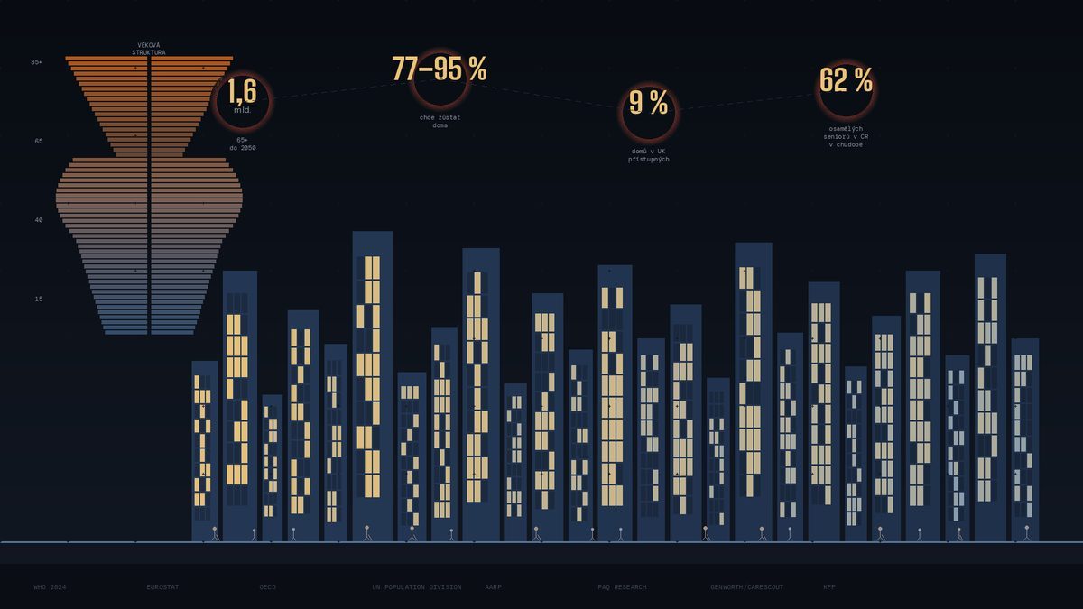 We're Living Longer, but Where Will We Live?