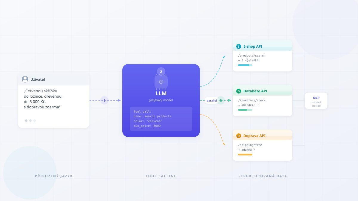 Tool calling in open-source models: who can do it and who just pretends