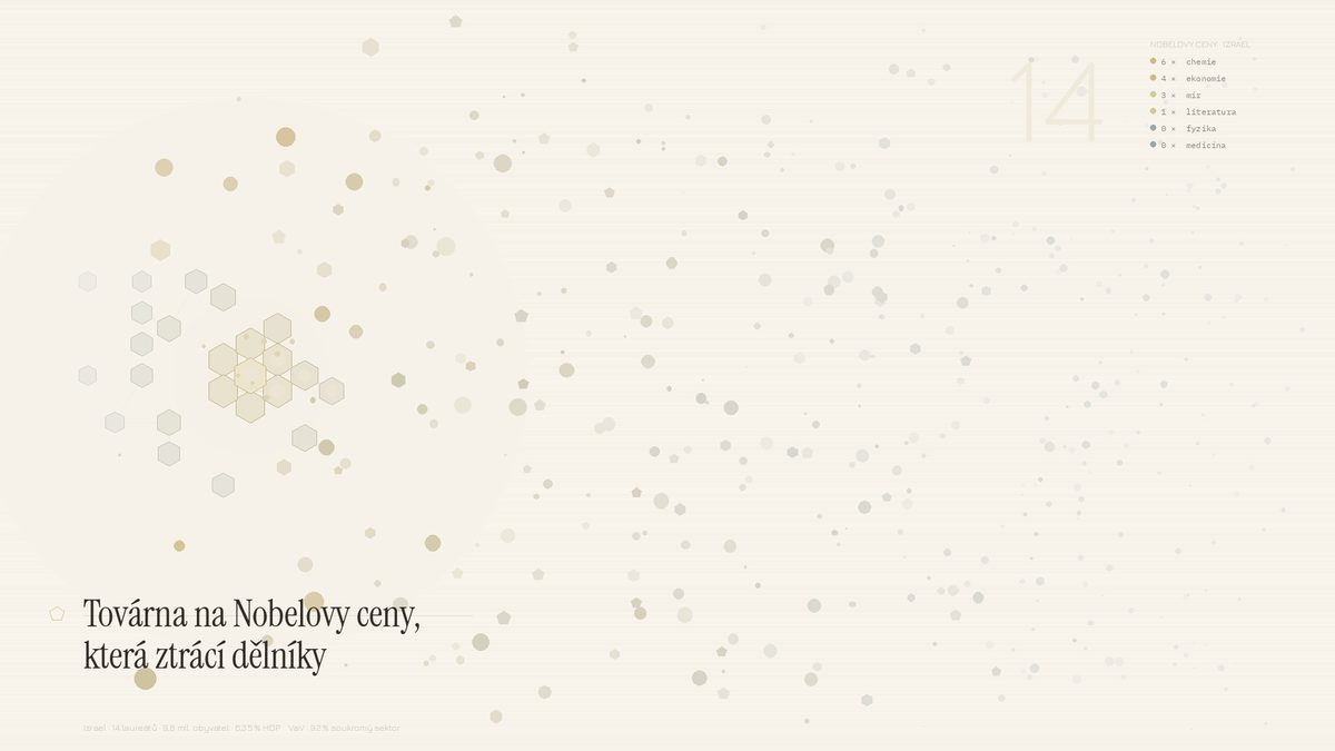 The Nobel Prize Factory That Is Losing Its Workers